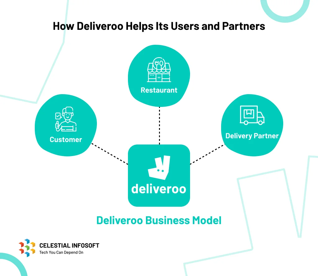 deliveroo helps its users and partners