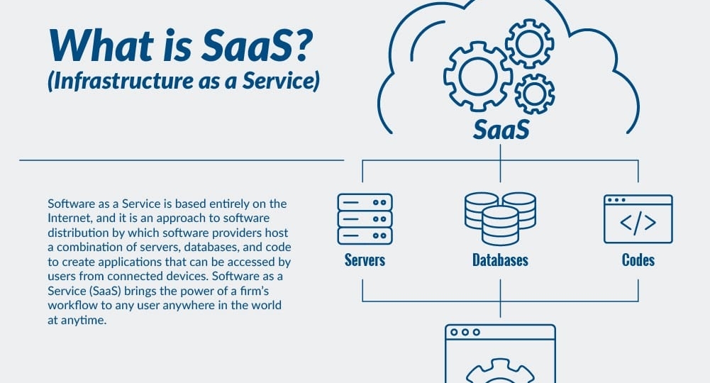 what is SaaS Software?