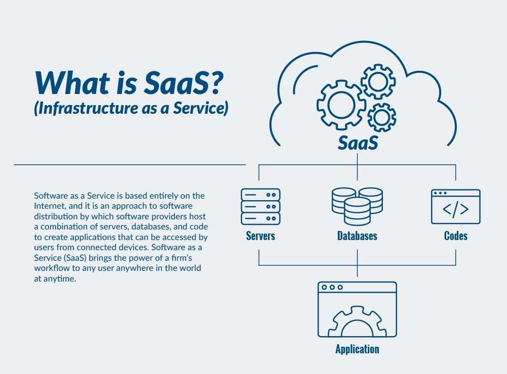 what is SaaS Software?