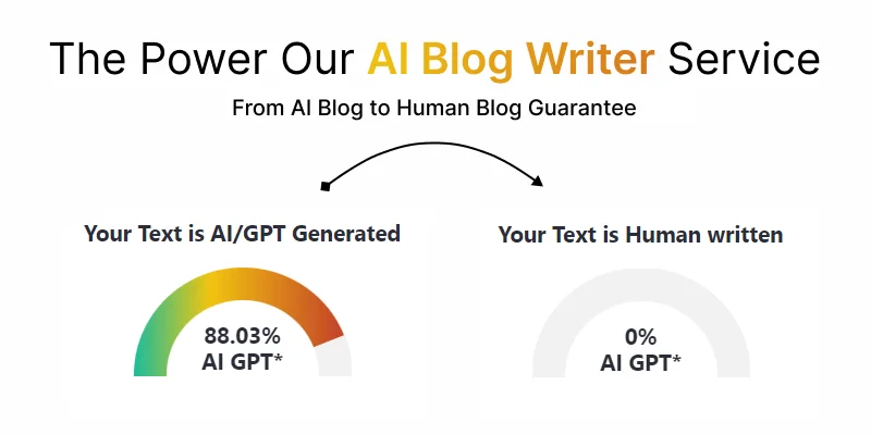 AI blog writer service result