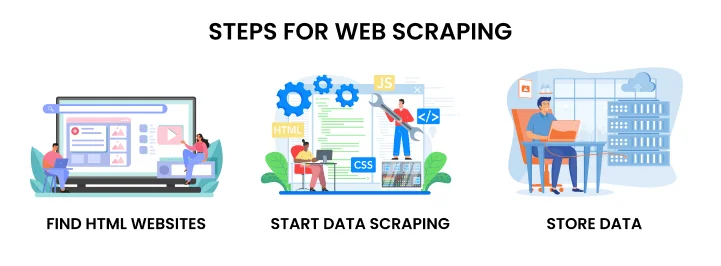 Steps for web scraping