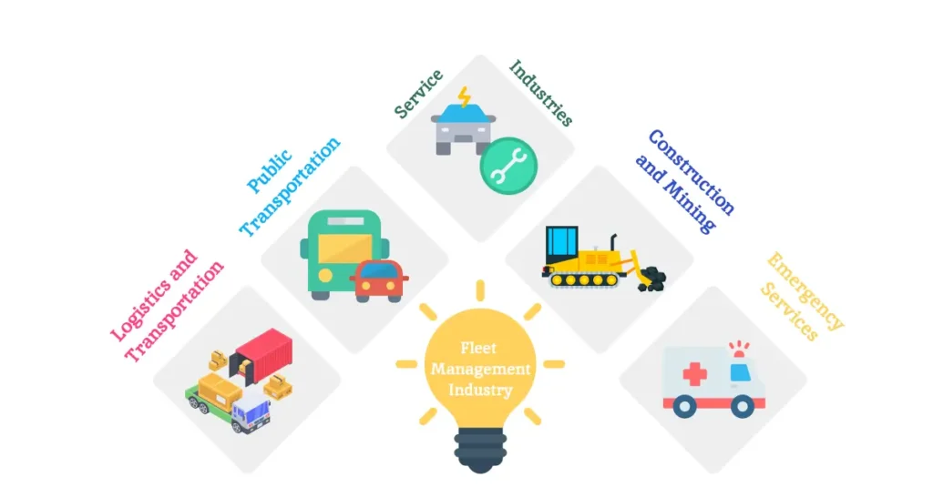 fleet management industry scope