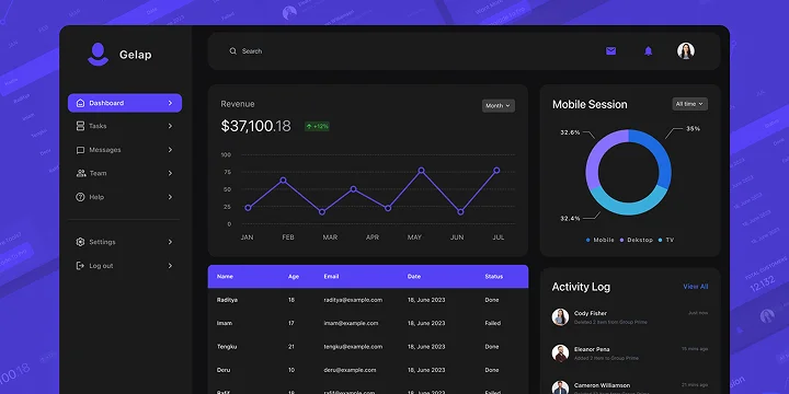 Azure Powered Investment Dashboard
