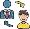B2C Customer Portals