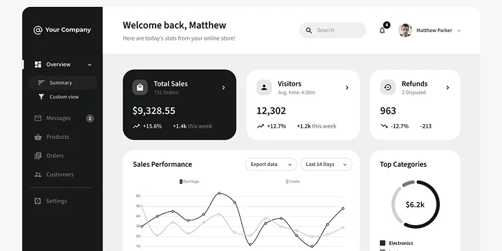 Custom E-Commerce Platform Development for Retail Startup