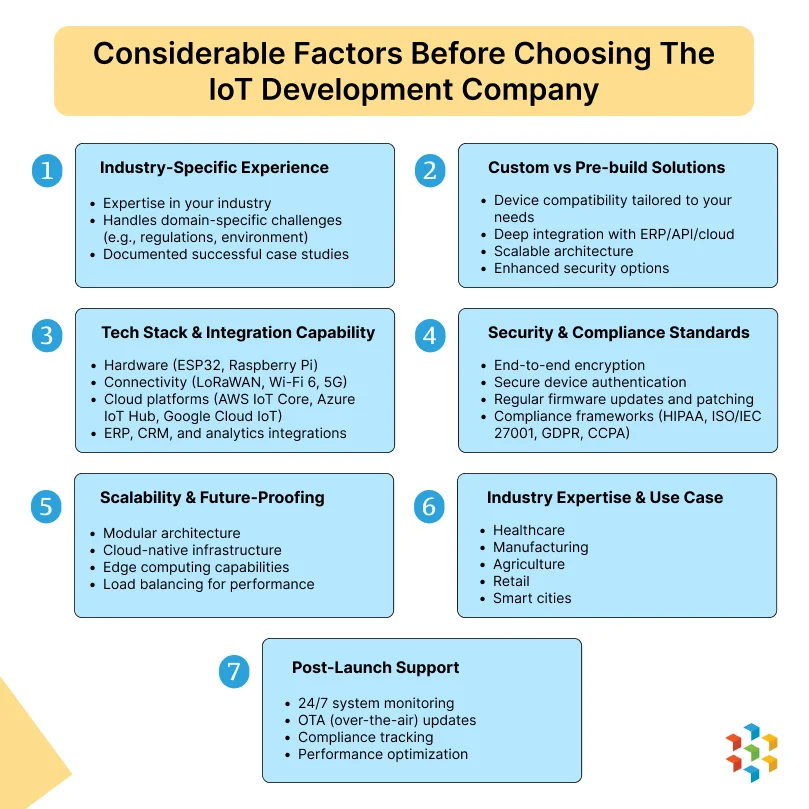 How to Choose the Right IoT Development Company in 2025 1 Infographic: 7 key factors to consider when choosing an IoT development company in 2025