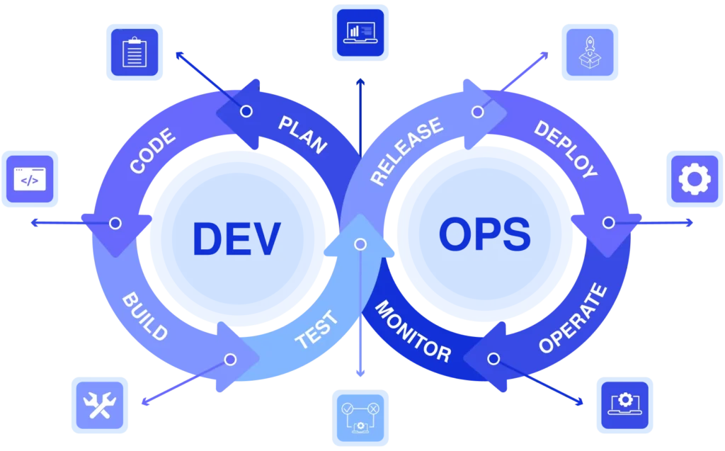 devops process