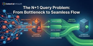 The N+1 Query Problem: Why Your App Slows Down at Scale (And How to Fix It)